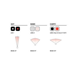 Lampa Knog Blinder Mini Chippy tył czarny