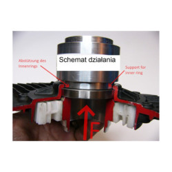 Narzędzie do wbijania łożyska głównego Bosch Gen2