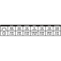 Lampka przednia Lezyne Macro Drive 1300XXL 1300LM