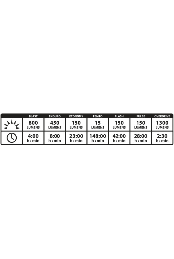 Lampka przednia Lezyne Macro Drive 1300XXL 1300LM