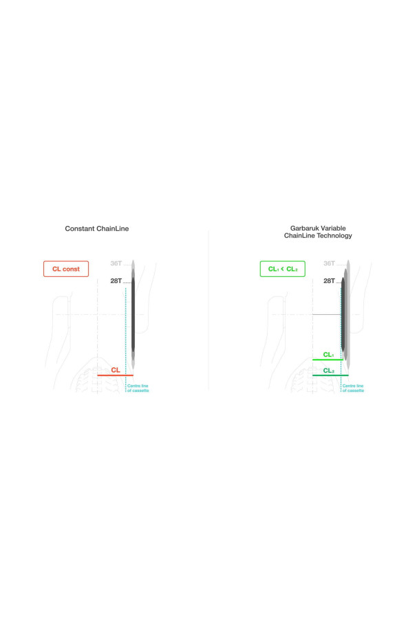 Zębatka Garbaruk Shimano M7100/M8100 Okrągła 32T Czarny