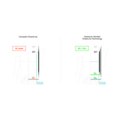 Zębatka Garbaruk BB30 Short Spindle Okrągła 30T Czarny