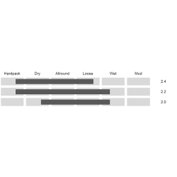 Opona Continental X-King 29" x 2.4 60-622