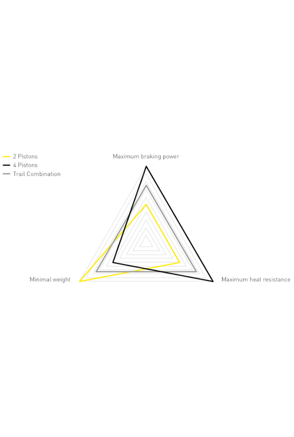 Hamulec hydrauliczny Magura MT Sport 2200 mm