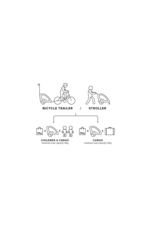 Przyczepka rowerowa Polisport dla dwojga dzieci